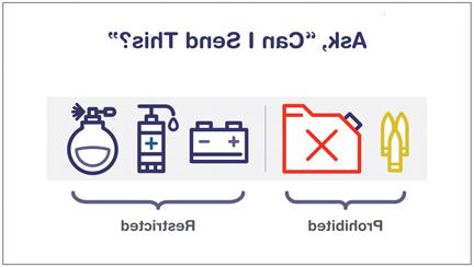 Ask, ‘Can I Send This?’ Prohibited items include ammunition and gasoline. Restricted items include batteries, hand sanitizer, and perfumes.